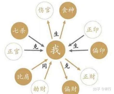 火土食神|四柱八字：十神中的食神是什么？食神的详解